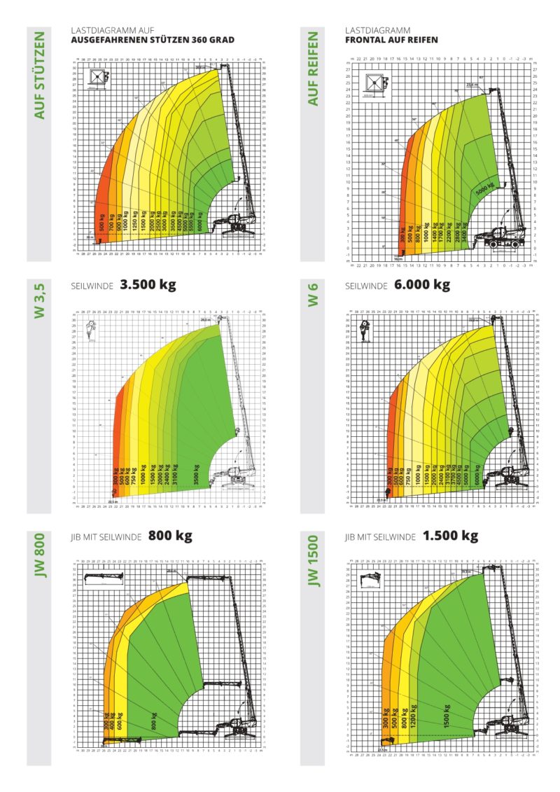 Magni Diagramm 30-pages-to-jpg-0001