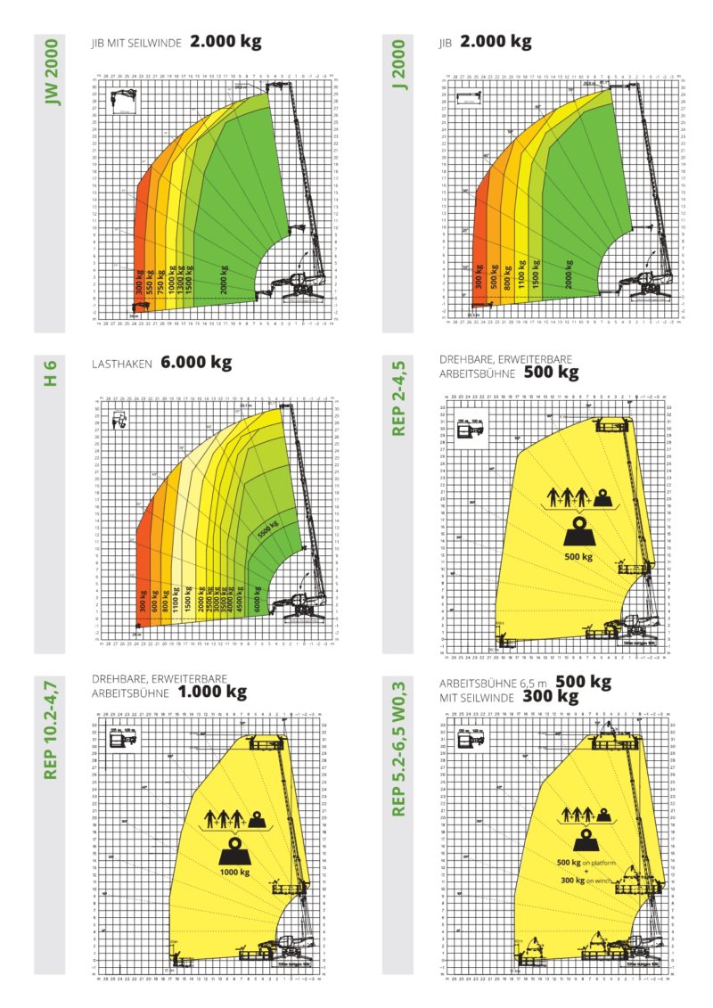 Magni Diagramm 30.1-pages-to-jpg-0001