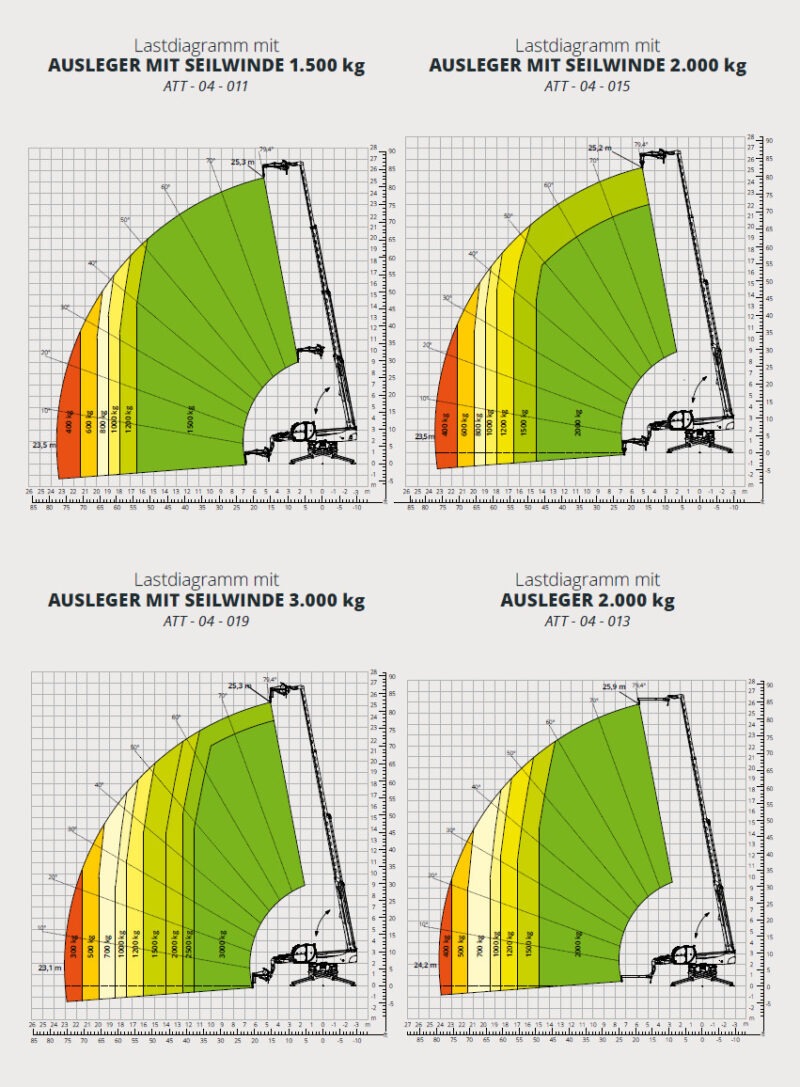 RS-260-60-D_Ausgefahren mit Anbaugeräte_2