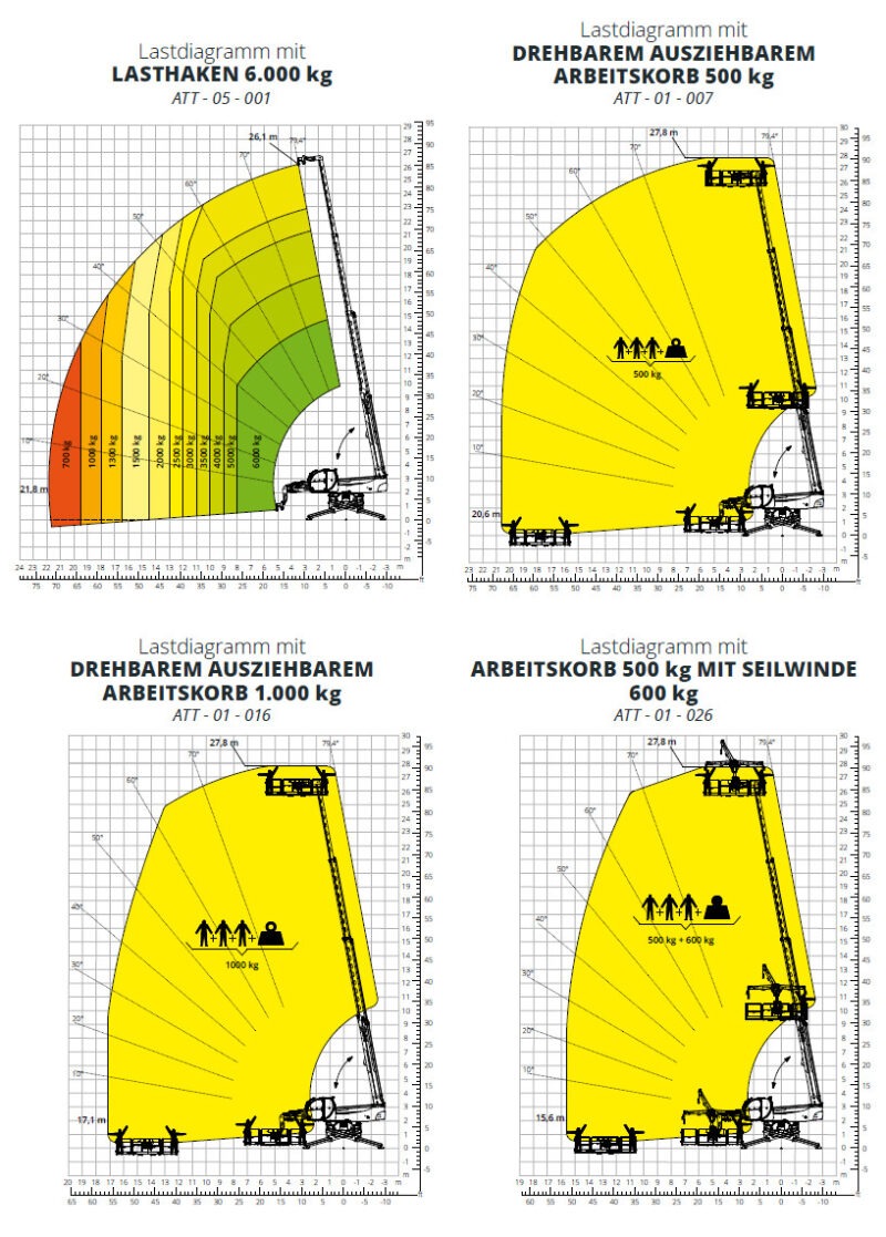 RS-260-60-D_Ausgefahren mit Anbaugeräte_3
