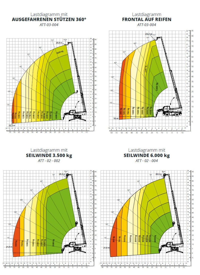 RS-260-60-D_Ausgefahren mit Anbaugeräte